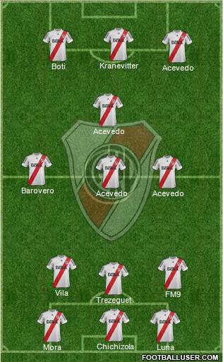 River Plate Formation 2013