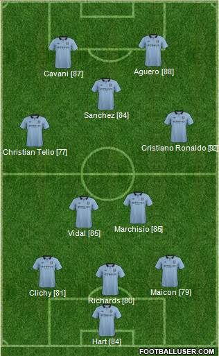 Manchester City Formation 2013