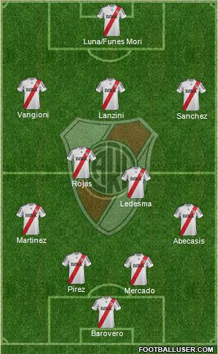 River Plate Formation 2013