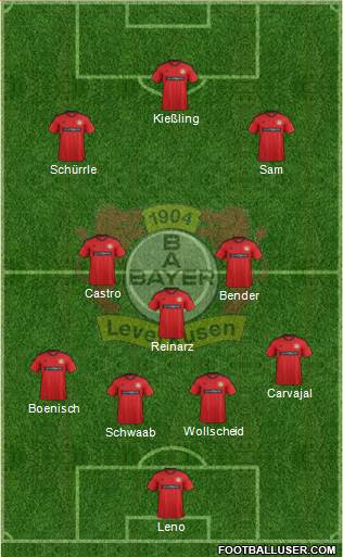 Bayer 04 Leverkusen Formation 2013