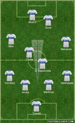 CD Universidad Católica Formation 2013