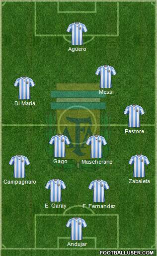 Argentina Formation 2013