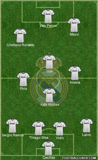 Real Madrid C.F. Formation 2013
