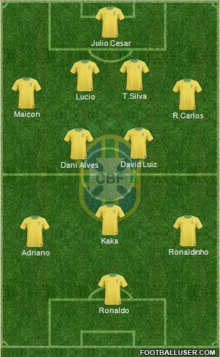 Brazil Formation 2013