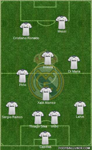 Real Madrid C.F. Formation 2013