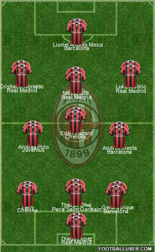 A.C. Milan Formation 2013