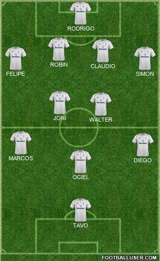 Tottenham Hotspur Formation 2013