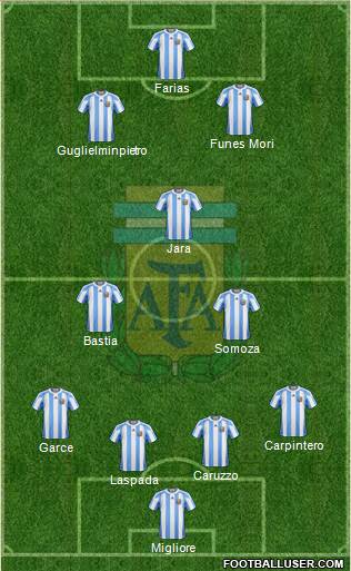 Argentina Formation 2013