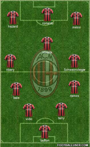 A.C. Milan Formation 2013