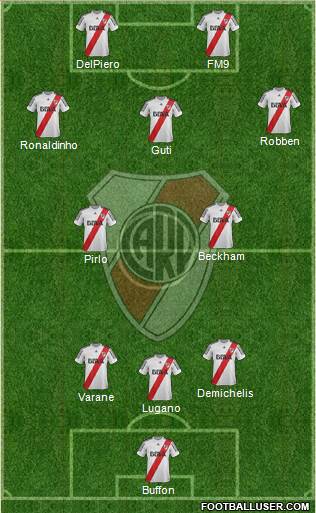 River Plate Formation 2013