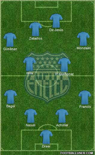 CS Emelec football formation