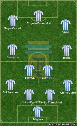 Argentina Formation 2013