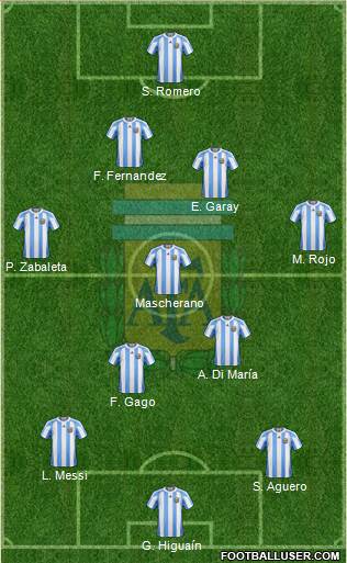 Argentina Formation 2013