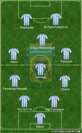 Argentina Formation 2013