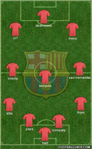 F.C. Barcelona Formation 2013