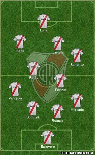 River Plate Formation 2013