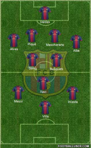 F.C. Barcelona Formation 2013