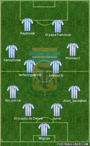 Argentina Formation 2013