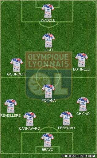 Olympique Lyonnais Formation 2013