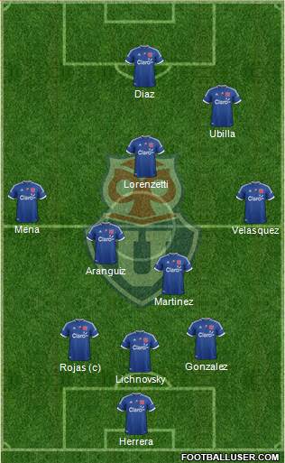 CF Universidad de Chile Formation 2013