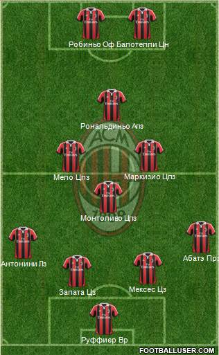 A.C. Milan Formation 2013