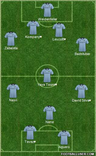 Manchester City Formation 2013
