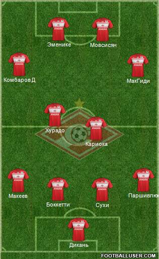 Spartak Moscow Formation 2013