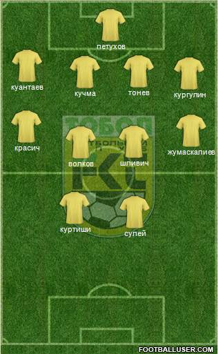 Tobyl Kostanay Formation 2013