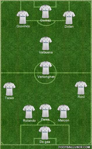 Tottenham Hotspur Formation 2013
