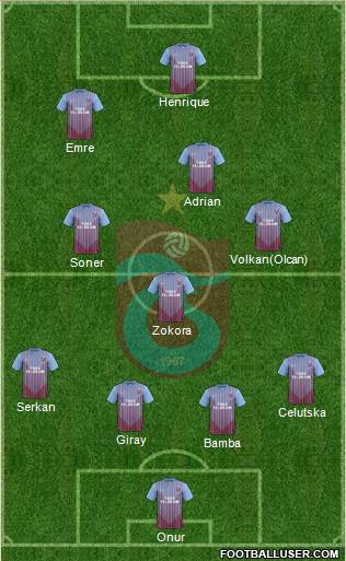 Trabzonspor Formation 2013