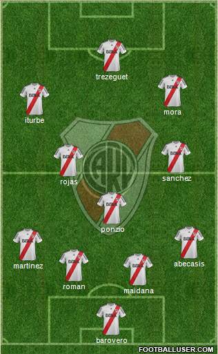 River Plate Formation 2013