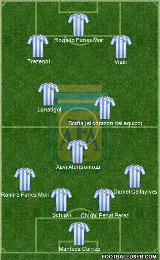 Argentina Formation 2013