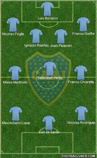 Boca Juniors Formation 2013