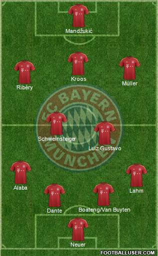 FC Bayern München Formation 2013