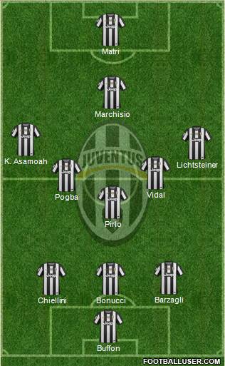 Juventus Formation 2013