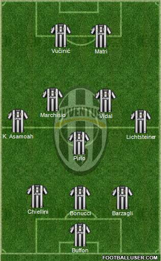 Juventus Formation 2013