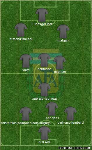 Argentina Formation 2013
