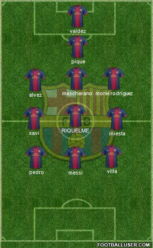 F.C. Barcelona Formation 2013