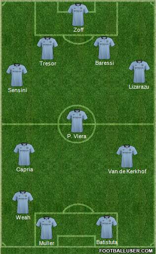 Manchester City Formation 2013