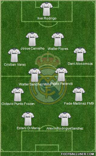 Real Madrid C.F. Formation 2013