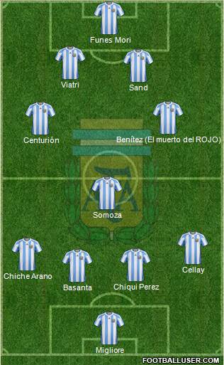 Argentina Formation 2013