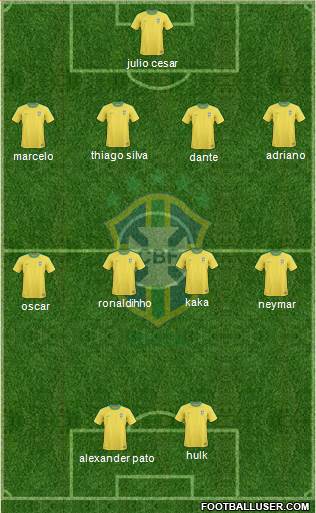 Brazil Formation 2013