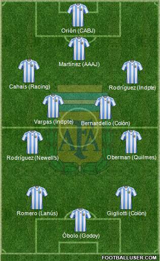 Argentina Formation 2013
