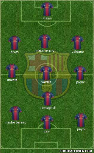 F.C. Barcelona Formation 2013