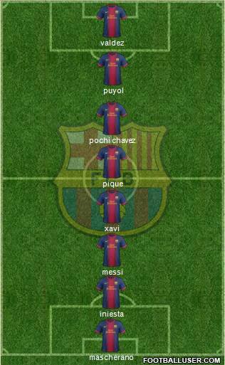 F.C. Barcelona Formation 2013