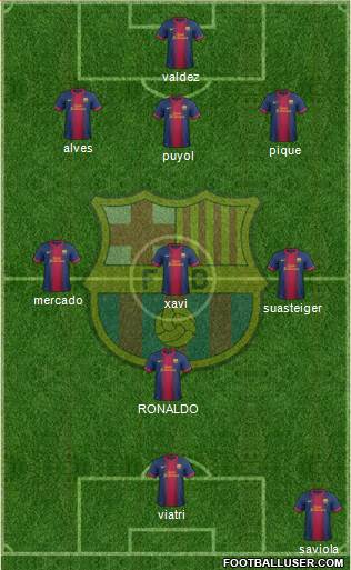 F.C. Barcelona Formation 2013