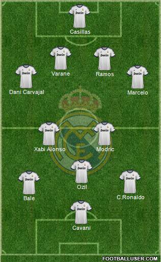 Real Madrid C.F. Formation 2013