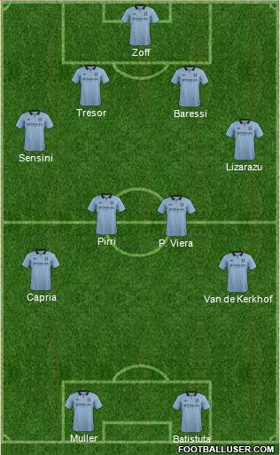 Manchester City Formation 2013