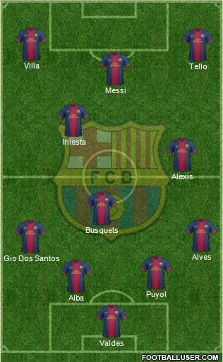 F.C. Barcelona Formation 2013