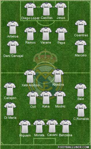 Real Madrid C.F. Formation 2013